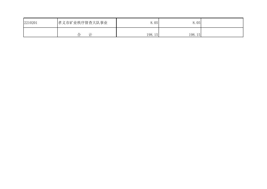 孝义市矿业秩序督察大队2018年预算公开表.xlsx