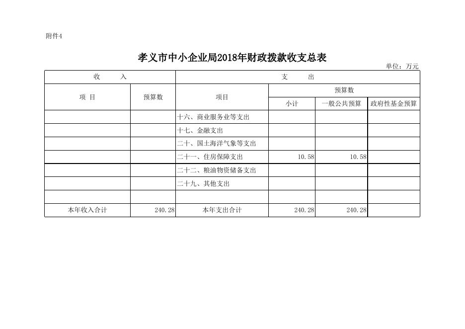 附件：孝义市中小企业局2018年部门预算公开表.xlsx