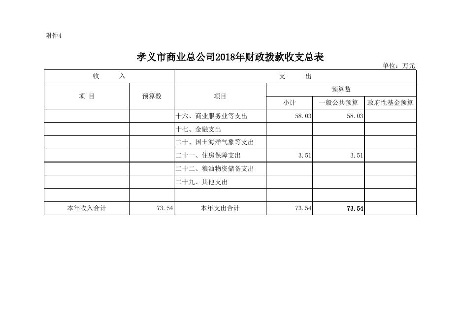 附件：孝义市商业总公司2018年预算公开表.xlsx