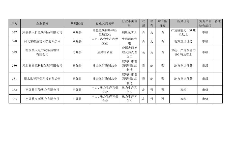 附件1.2021年第二批清洁生产企业名单（ 强制类，403家）.pdf