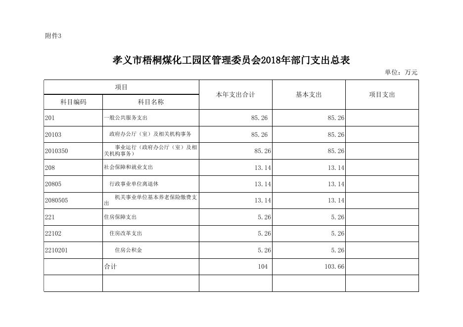 孝义市梧桐煤化工园区管理委员会2018年部门预算公开表.xlsx