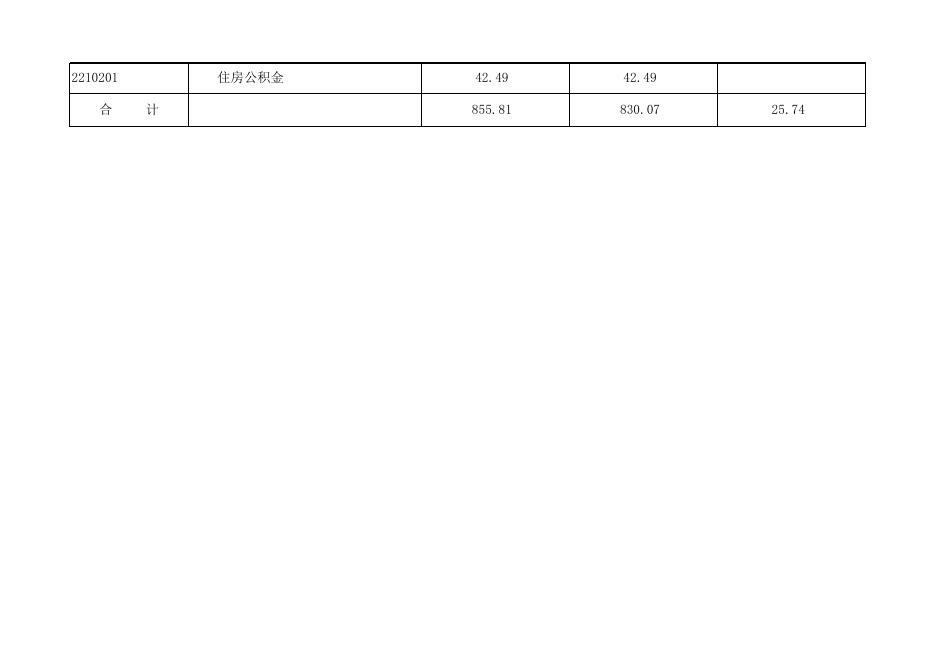 孝义市妇幼保健和计划生育服务中心2018年部门预算公开表.xlsx