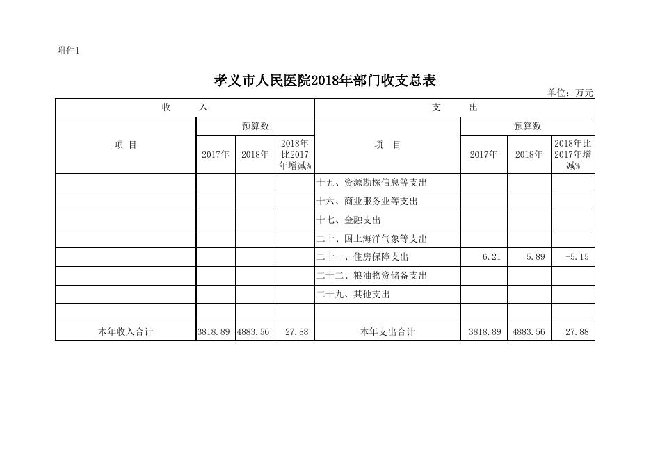 附件：孝义市人民医院2018年部门预算公开表.xlsx