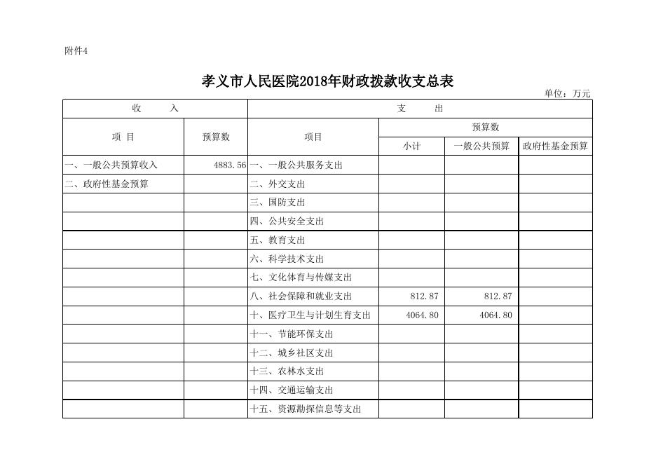 附件：孝义市人民医院2018年部门预算公开表.xlsx
