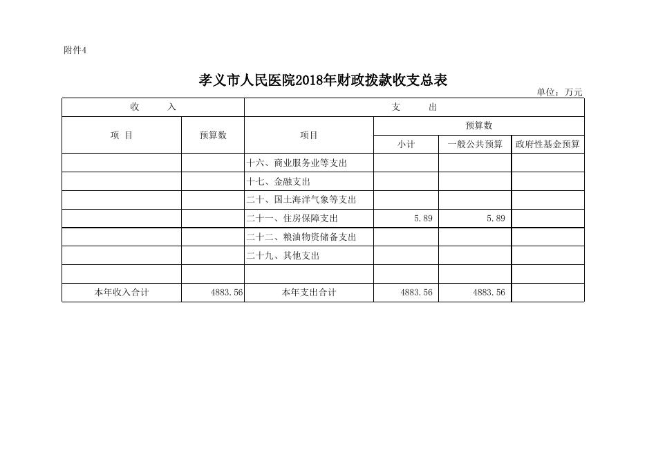 附件：孝义市人民医院2018年部门预算公开表.xlsx