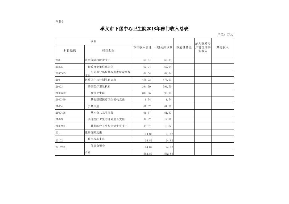 孝义市下堡中心卫生院2018年部门预算公开表.xlsx