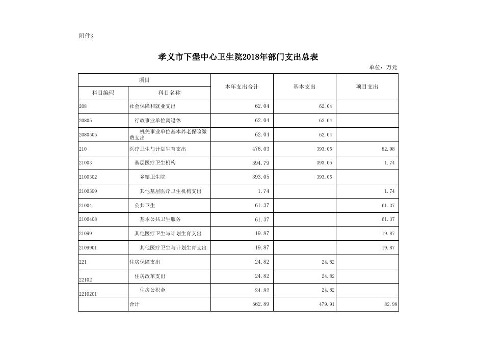 孝义市下堡中心卫生院2018年部门预算公开表.xlsx