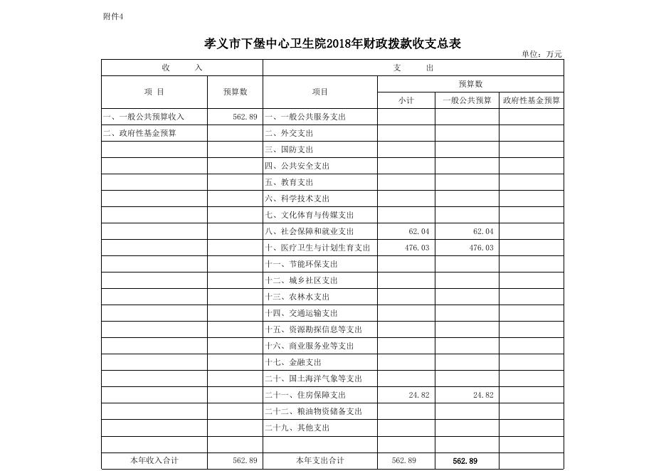 孝义市下堡中心卫生院2018年部门预算公开表.xlsx