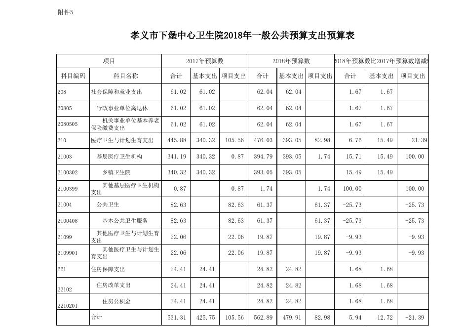 孝义市下堡中心卫生院2018年部门预算公开表.xlsx