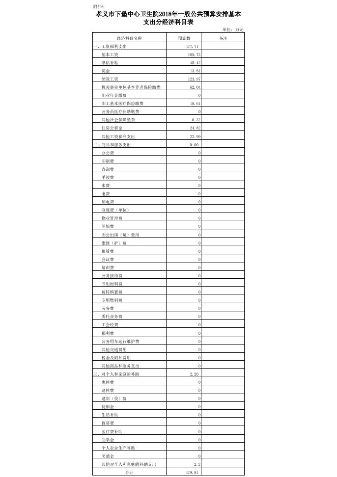孝义市下堡中心卫生院2018年部门预算公开表.xlsx