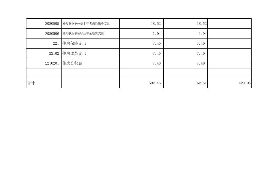 附件：孝义市文化局2018年部门预算公开表.xls