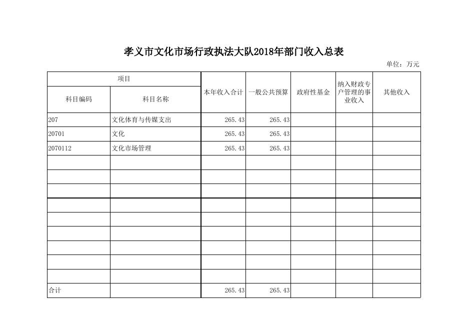 附件：孝义市文化市场行政执法大队2018年部门预算公开表.xlsx
