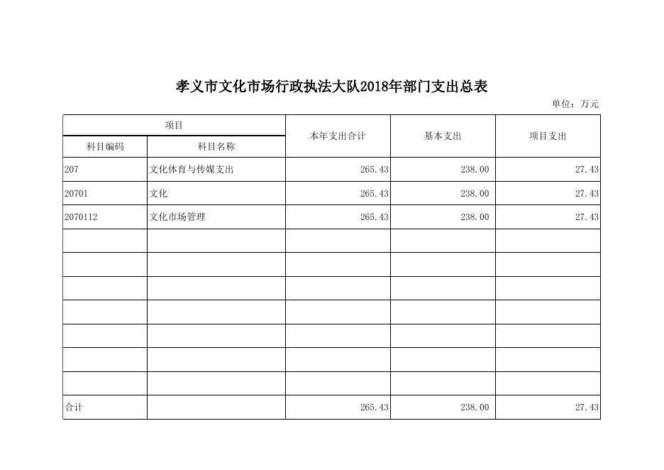 附件：孝义市文化市场行政执法大队2018年部门预算公开表.xlsx