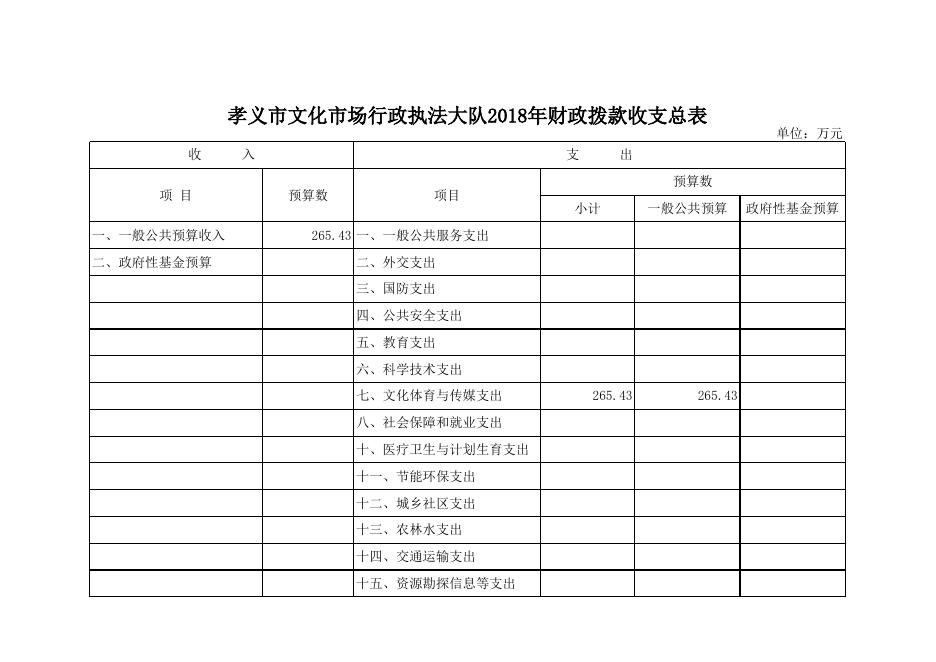 附件：孝义市文化市场行政执法大队2018年部门预算公开表.xlsx