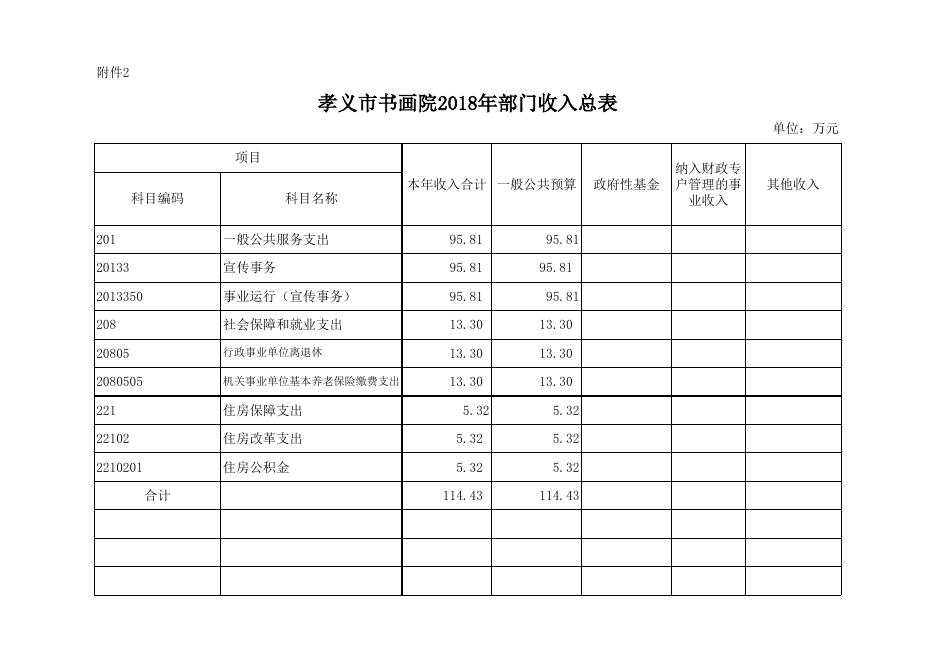 附件：孝义市书画院2018年部门预算公开表.xlsx