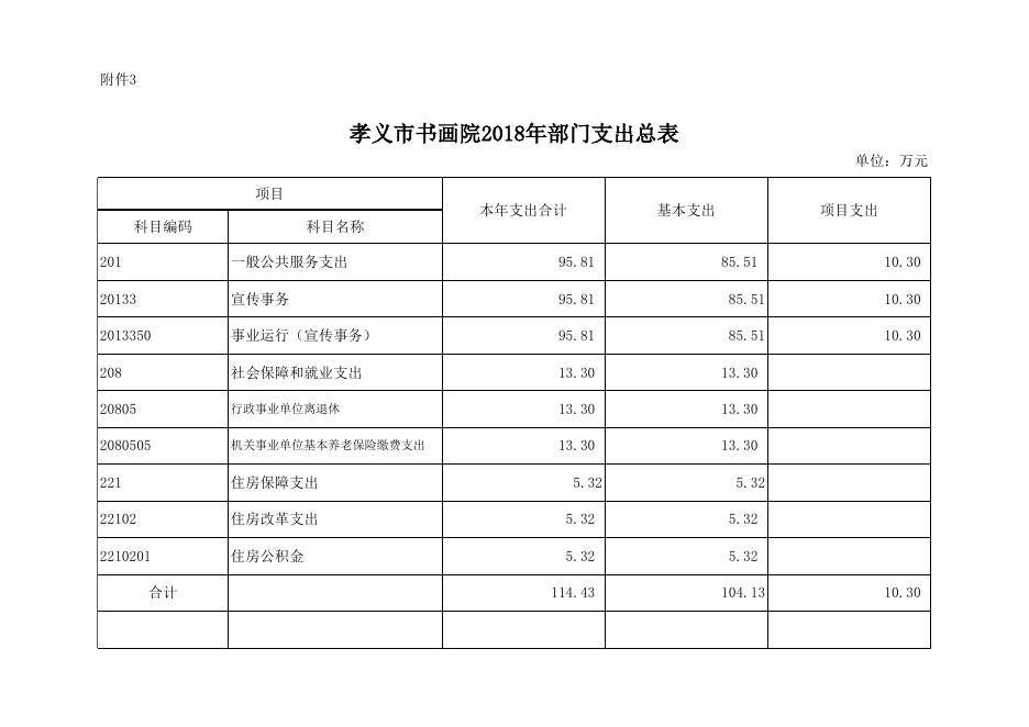 附件：孝义市书画院2018年部门预算公开表.xlsx