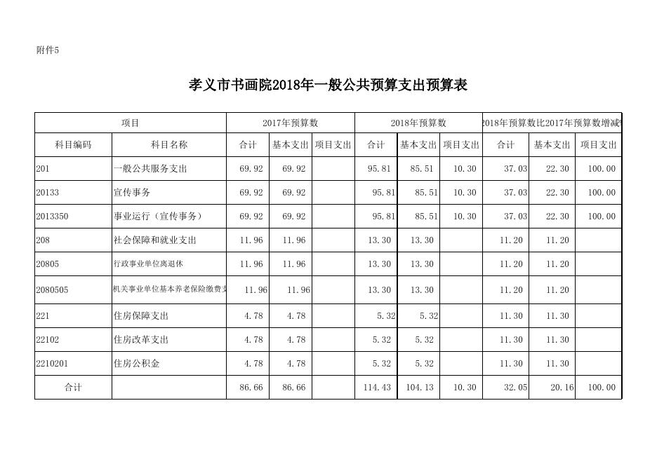 附件：孝义市书画院2018年部门预算公开表.xlsx