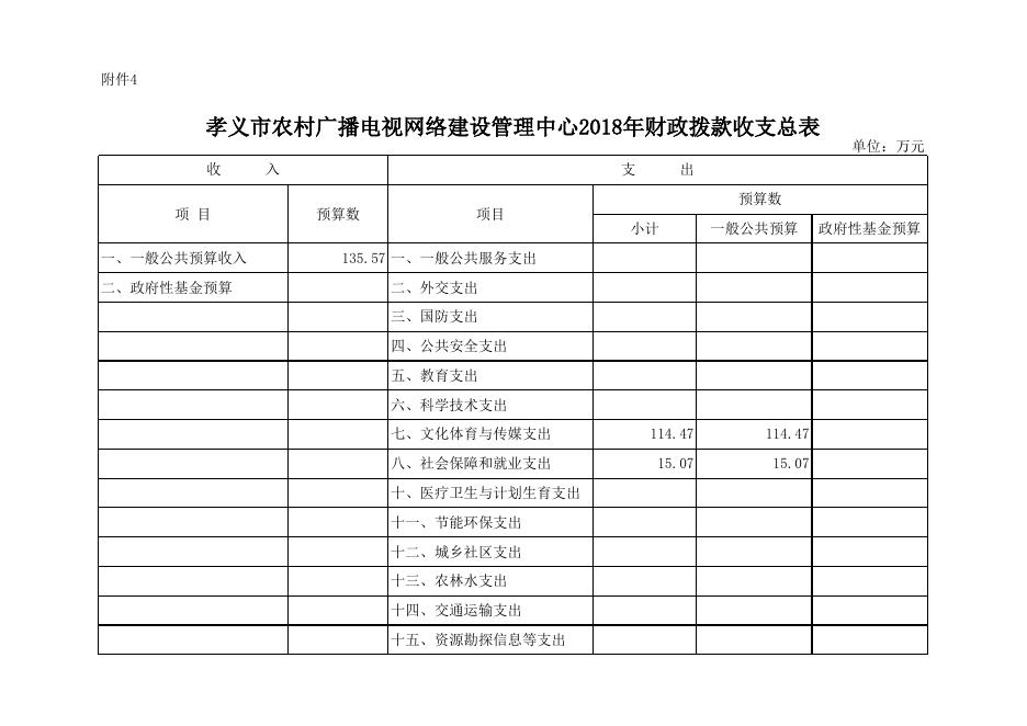 孝义市农村广播电视网络建设管理中心2018年部门预算公开表.xlsx