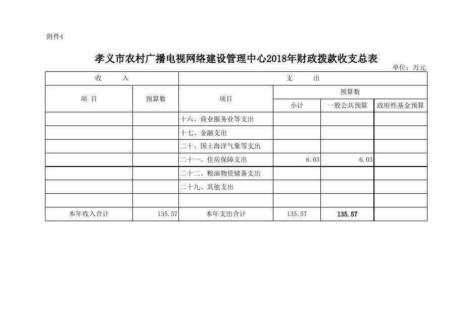 孝义市农村广播电视网络建设管理中心2018年部门预算公开表.xlsx