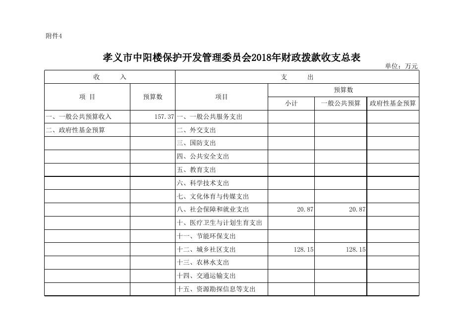 孝义市中阳楼保护开发管理委员会2018年部门预算公开表.xlsx