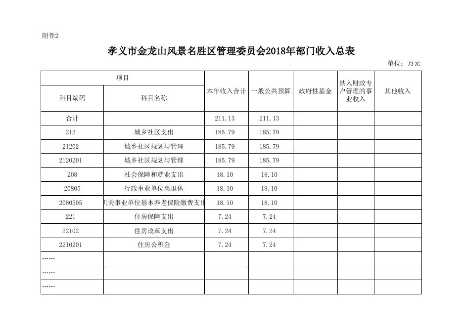 孝义市金龙山风景名胜区管理委员会2018年部门预算公开表.xlsx