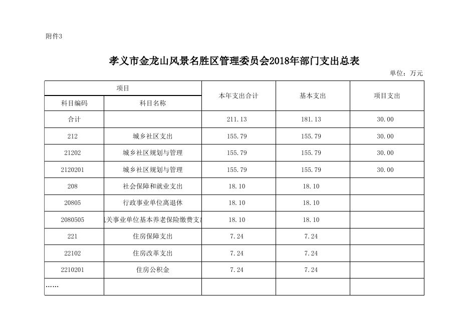 孝义市金龙山风景名胜区管理委员会2018年部门预算公开表.xlsx