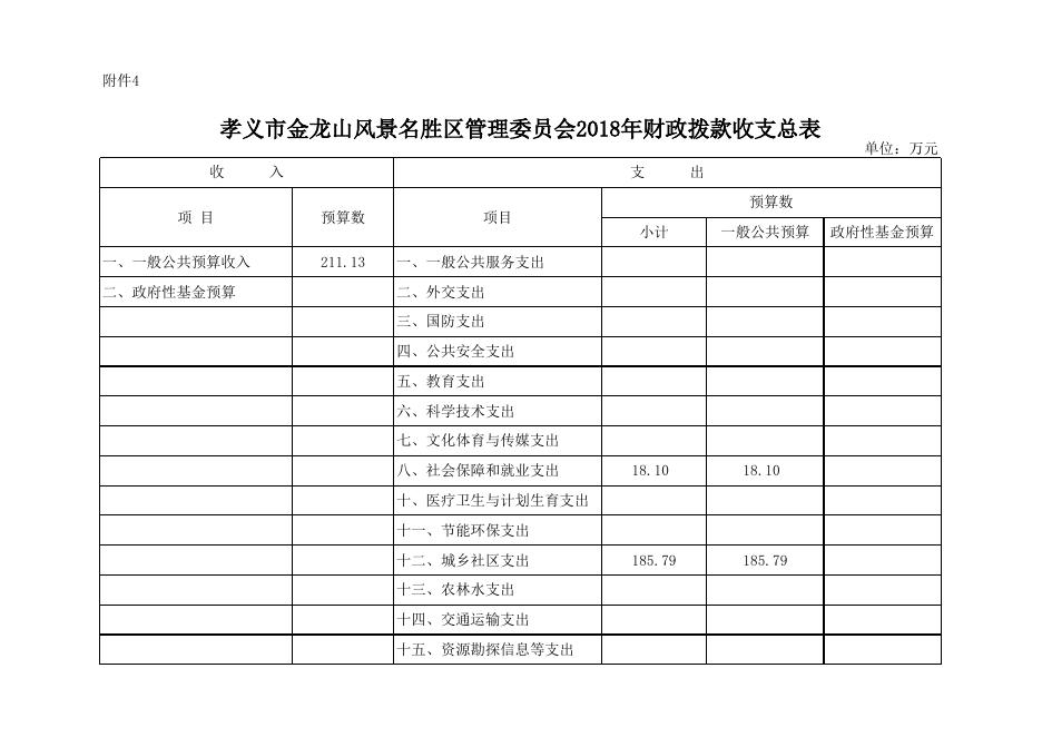 孝义市金龙山风景名胜区管理委员会2018年部门预算公开表.xlsx