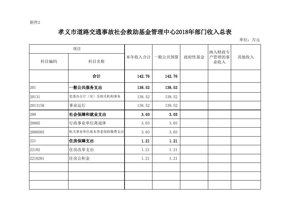 孝义市道路交通事故社会救助基金管理中心2018年部门预算公开表.xls