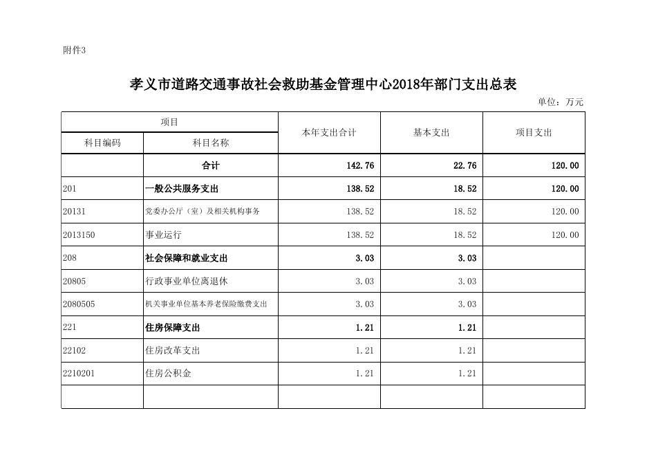 孝义市道路交通事故社会救助基金管理中心2018年部门预算公开表.xls