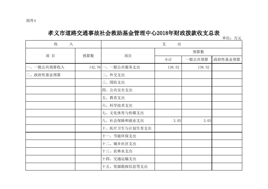 孝义市道路交通事故社会救助基金管理中心2018年部门预算公开表.xls