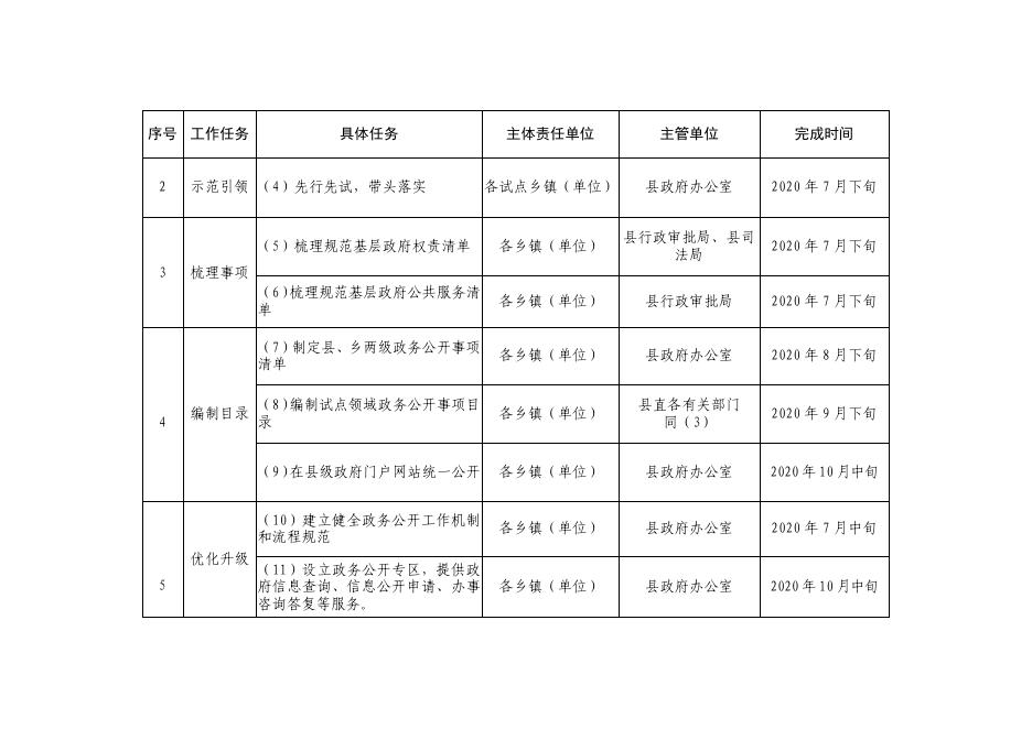 基层政务公开标准化规范化及政务公开工作任务进度安排.pdf