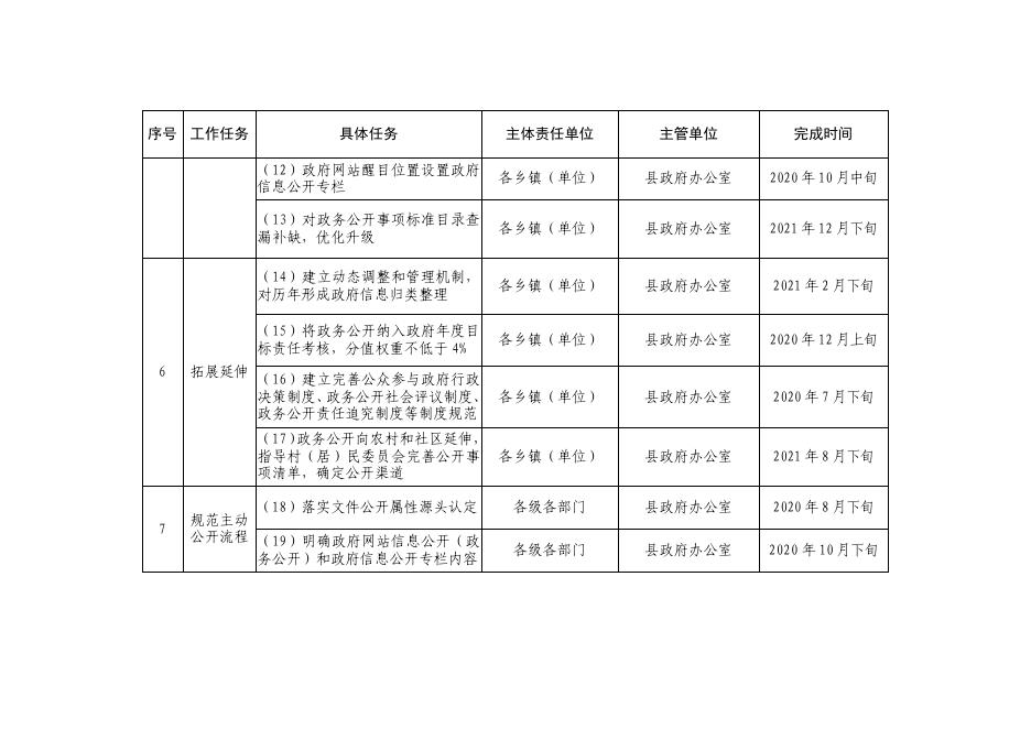 基层政务公开标准化规范化及政务公开工作任务进度安排.pdf