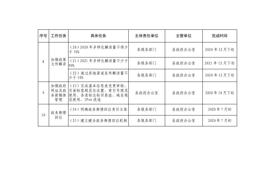 基层政务公开标准化规范化及政务公开工作任务进度安排.pdf