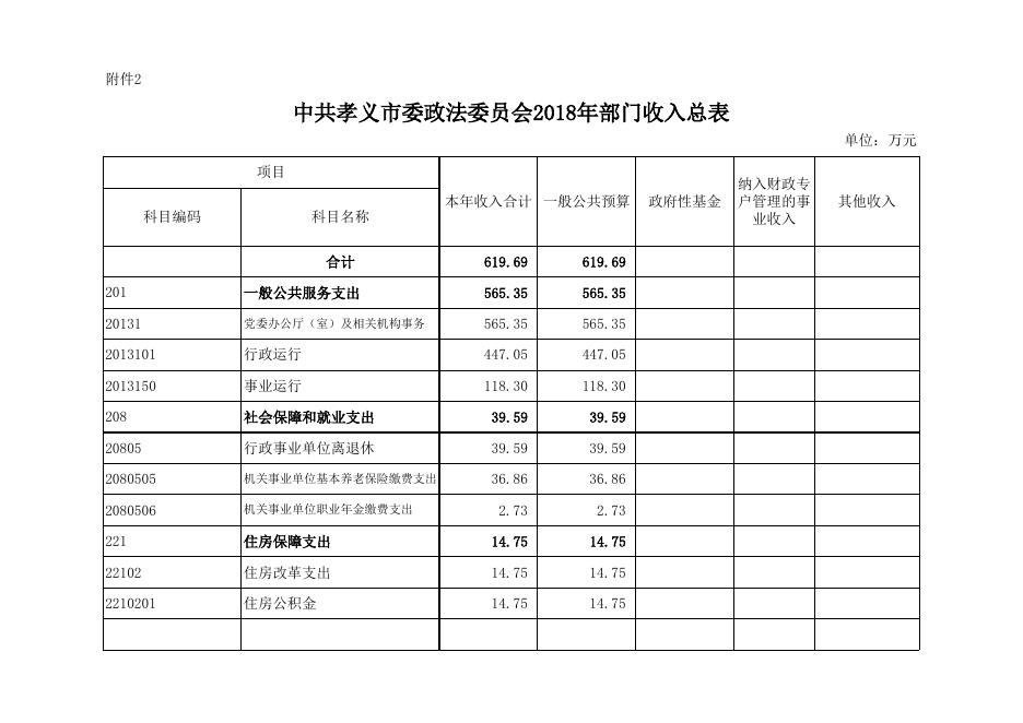中共孝义市委政法委员会2018年部门预算公开表.xls