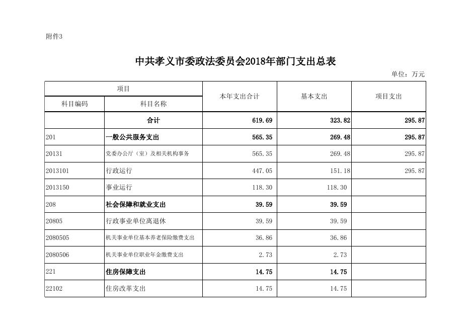 中共孝义市委政法委员会2018年部门预算公开表.xls