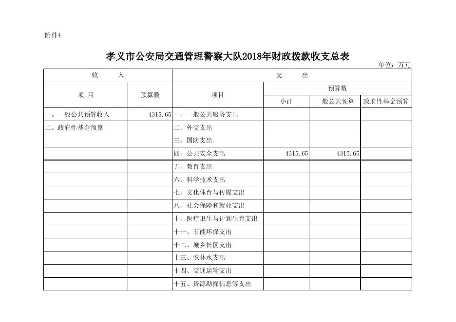 孝义市公安局交通警察大队2018年部门预算公开表.xlsx