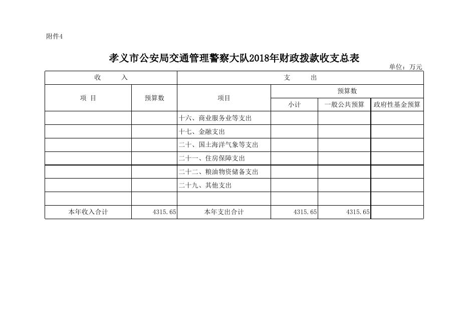 孝义市公安局交通警察大队2018年部门预算公开表.xlsx