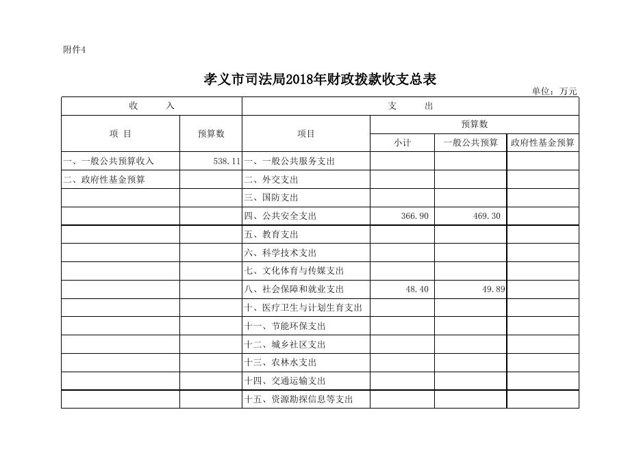 孝义市司法局2018年部门预算公开表.xlsx