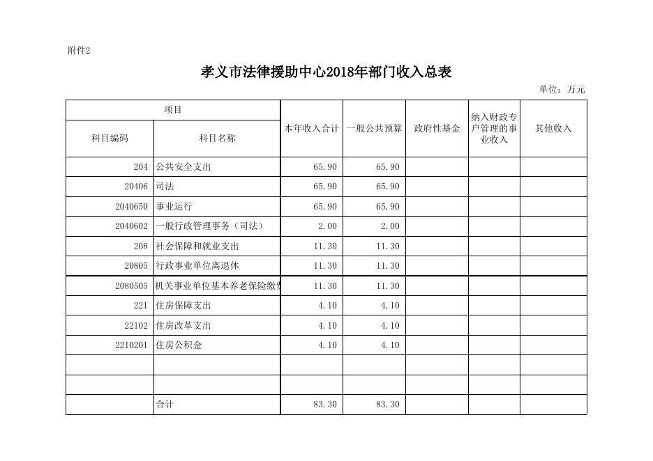 附件：孝义市法律援助中心2018年部门预算公开表.xlsx