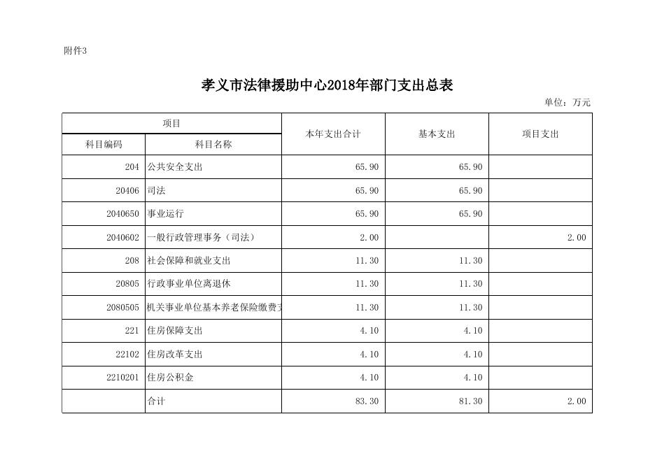 附件：孝义市法律援助中心2018年部门预算公开表.xlsx