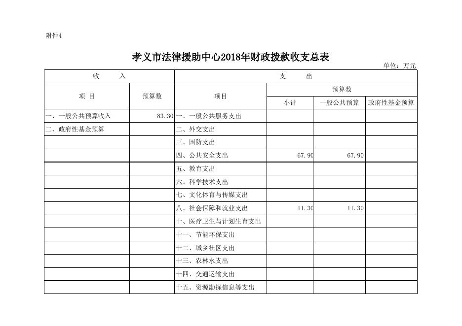 附件：孝义市法律援助中心2018年部门预算公开表.xlsx