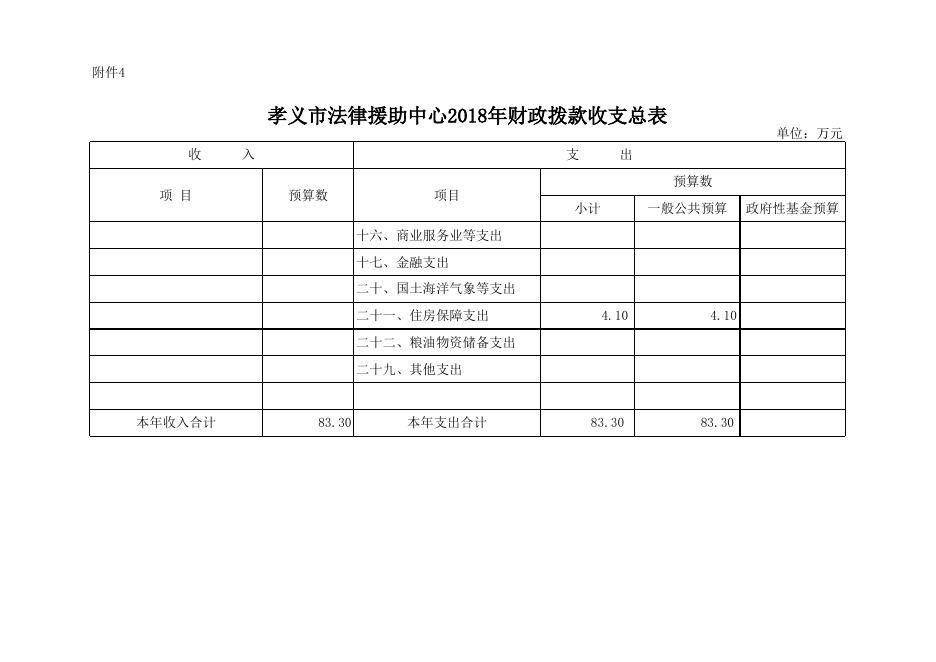 附件：孝义市法律援助中心2018年部门预算公开表.xlsx
