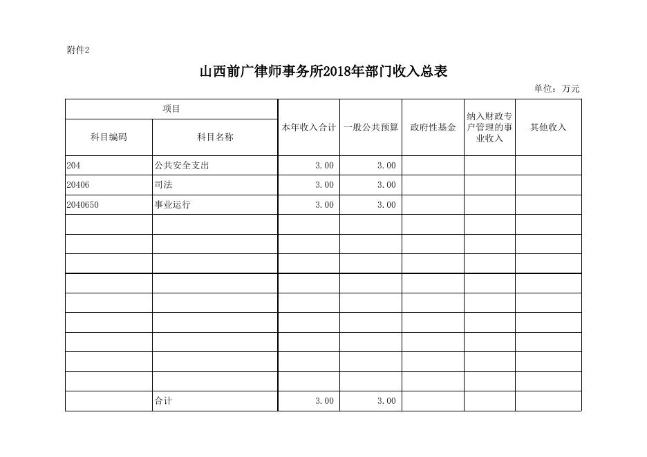 山西前广律师事务所2018年部门预算表.xlsx