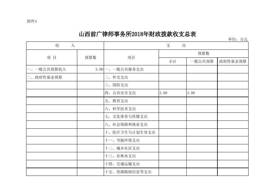 山西前广律师事务所2018年部门预算表.xlsx