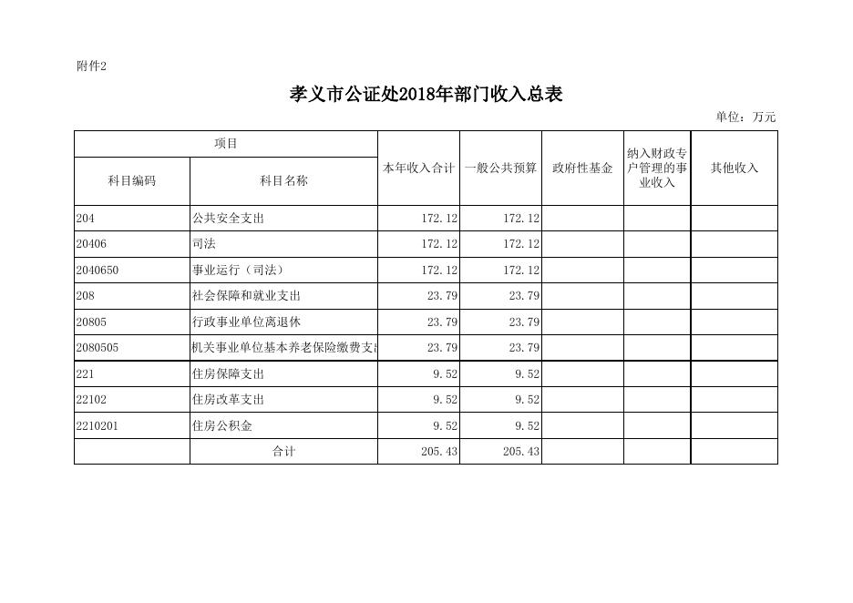 附件：孝义市公证处2018年部门预算公开表.xlsx