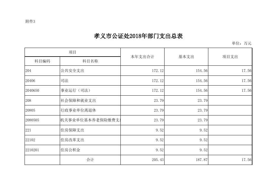 附件：孝义市公证处2018年部门预算公开表.xlsx