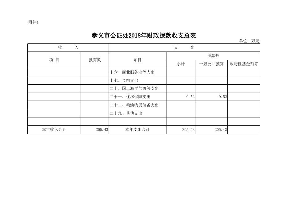 附件：孝义市公证处2018年部门预算公开表.xlsx
