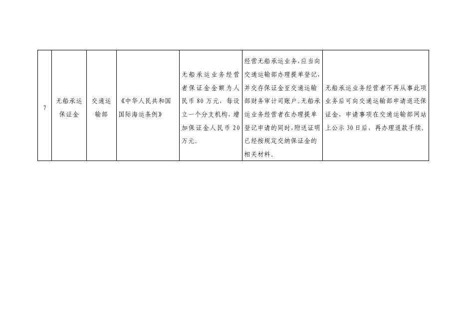 长治市涉企保证金目录清单.pdf