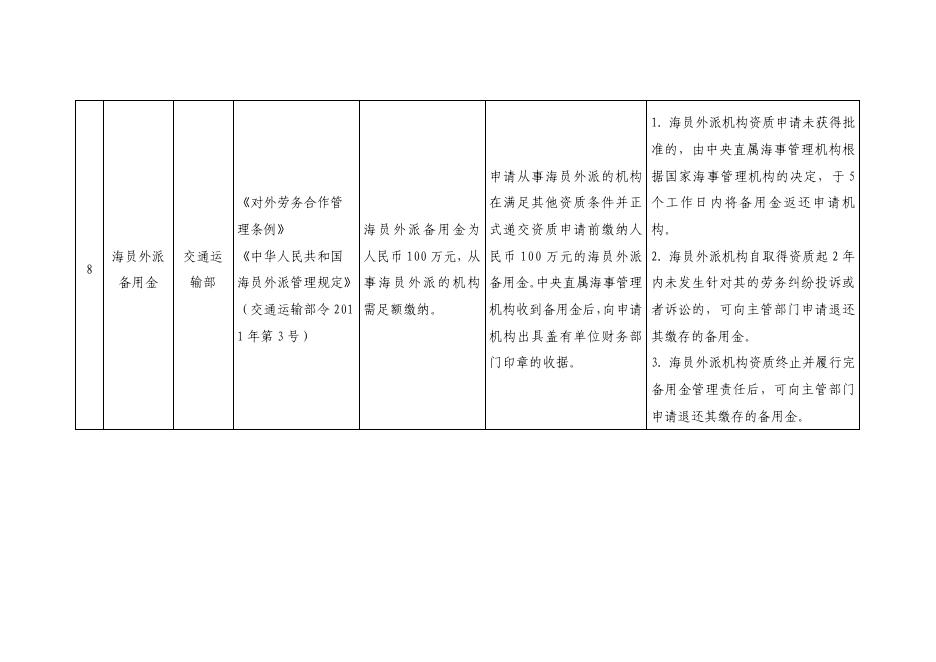长治市涉企保证金目录清单.pdf