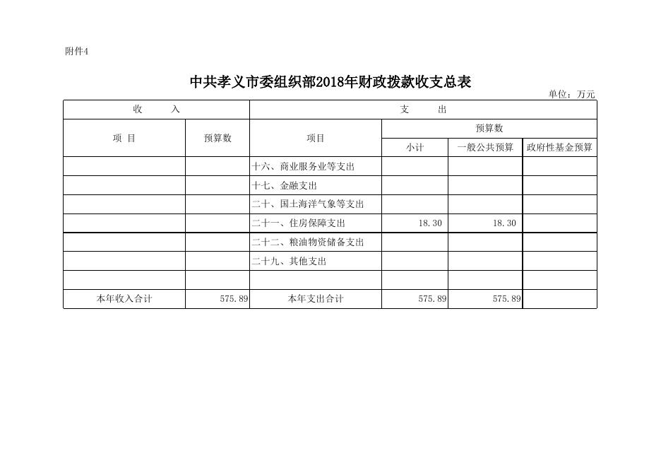 中共孝义市委组织部2018年部门预算公开表.xlsx